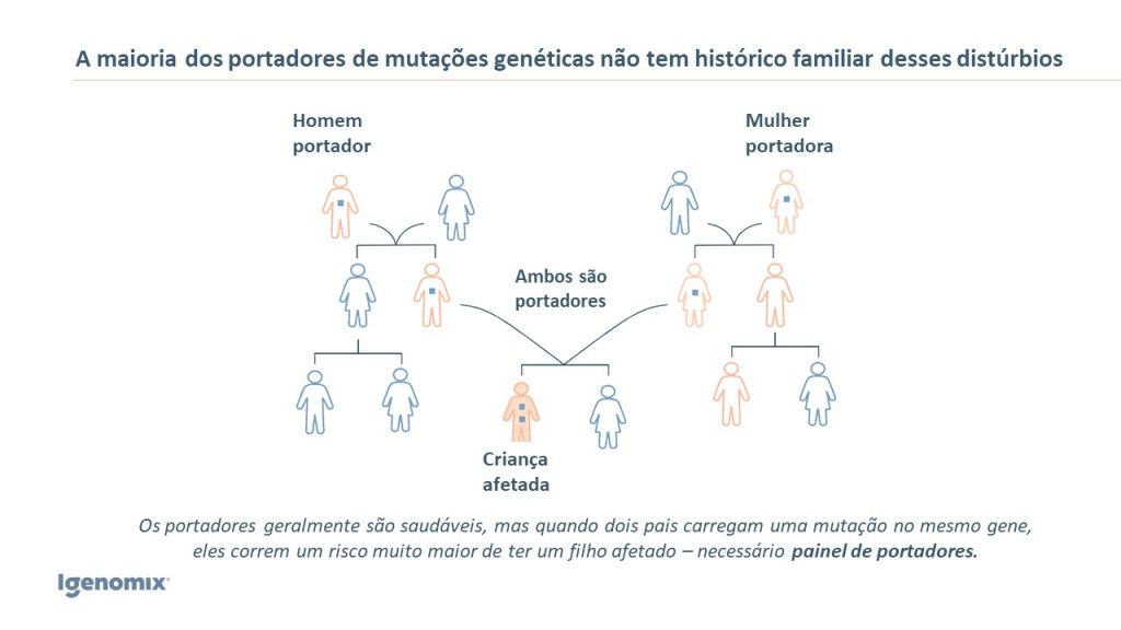 compatibilidade genetica, risco