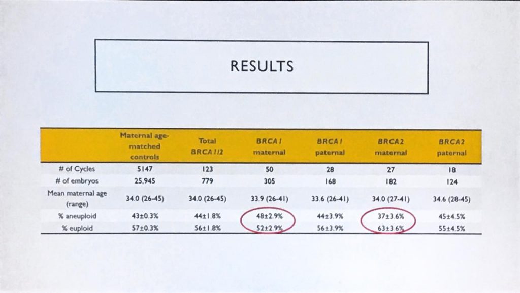 brca resultados