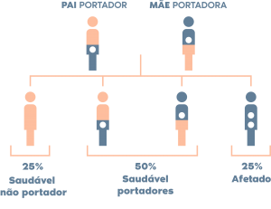 compatibilidade genética