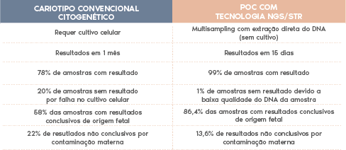 comparativa teste causas do aborto