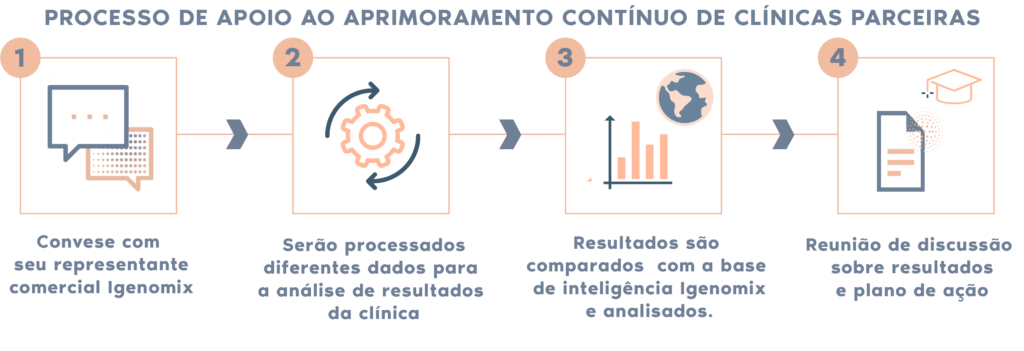 clínicas de fertilidade top