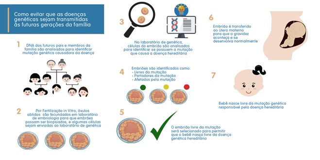 prevenir doenças raras