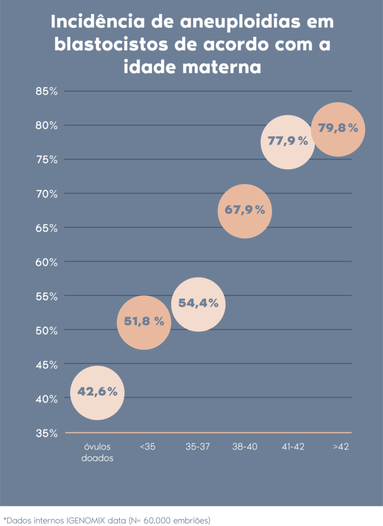 chances de alterações