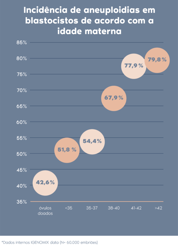 chances de alterações