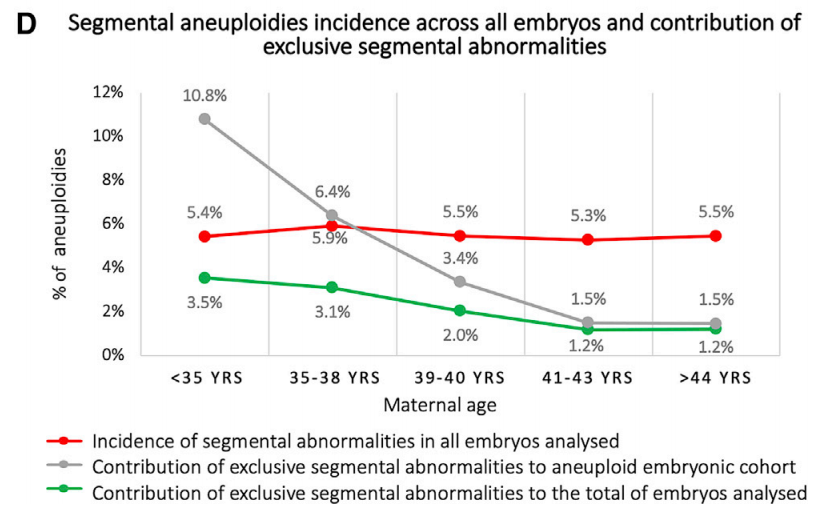 aneuploidias parciais