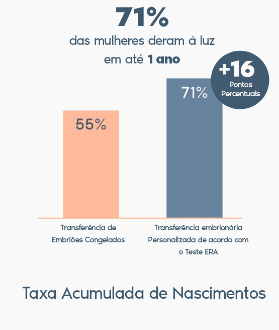 taxa nascimentos com teste ERA