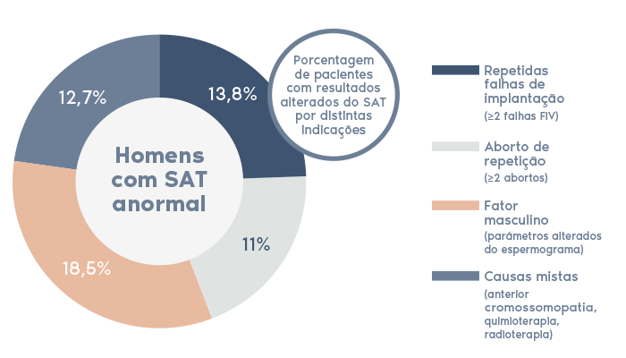 SAT aneuploidias espermaticas