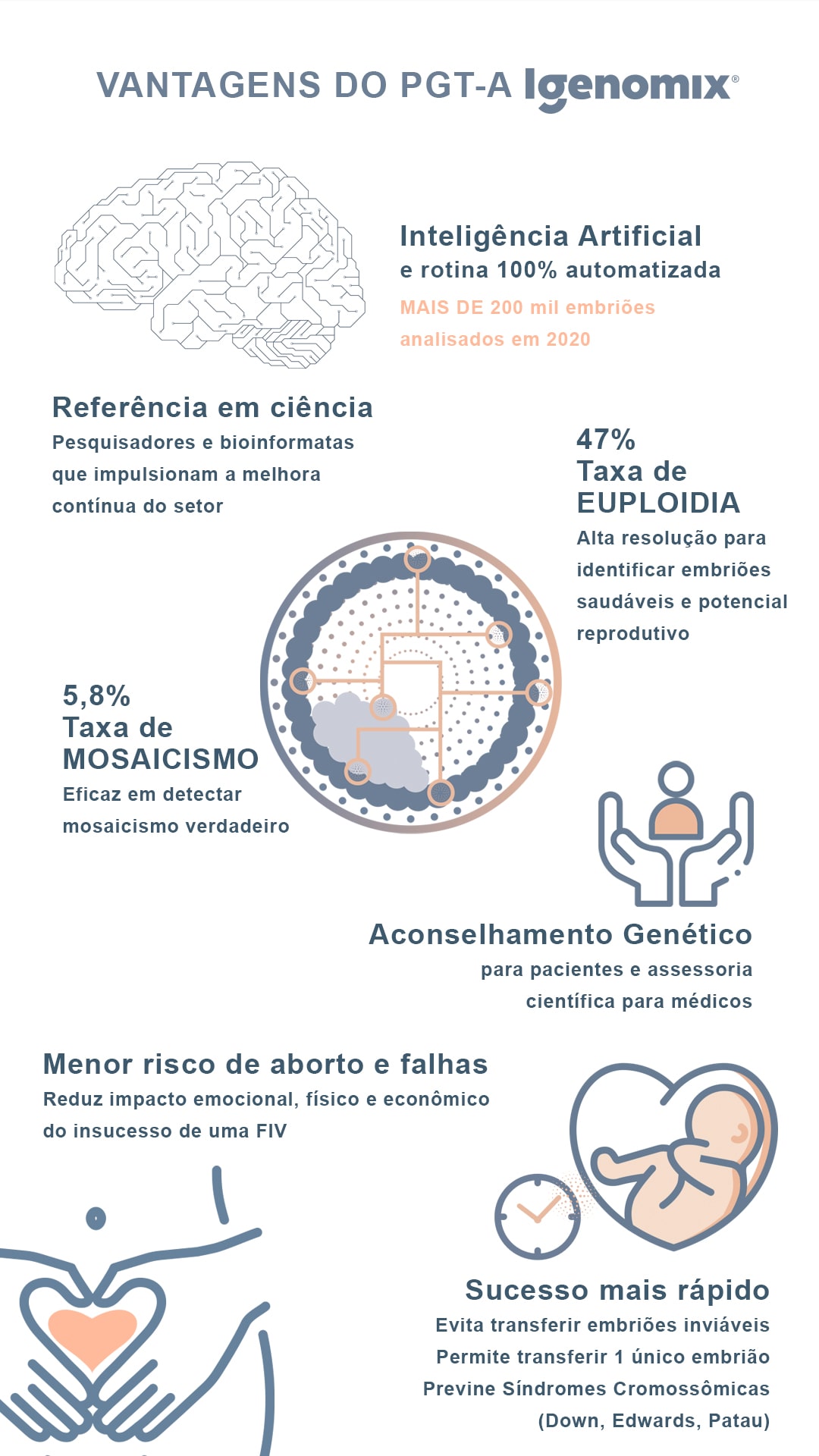 PGT-A infografico