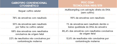 comparativa poc e cariotipo fetal