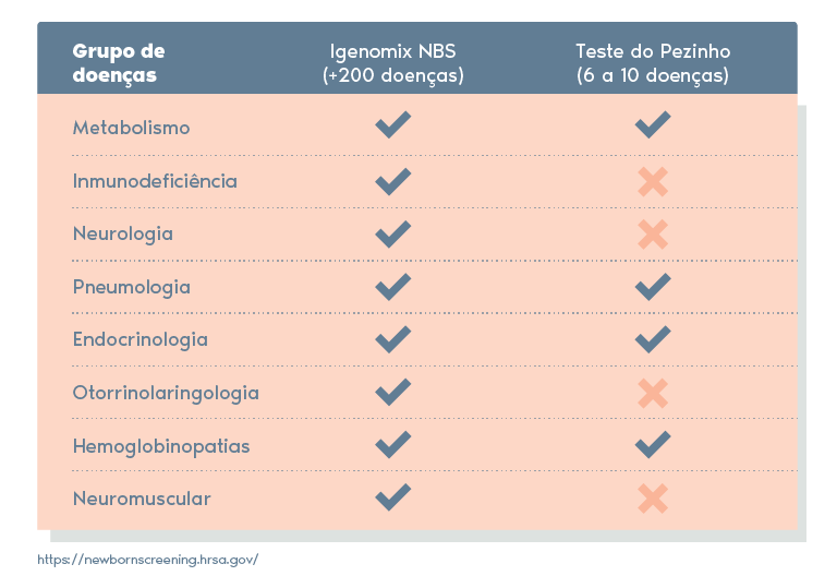 triagem neonatal