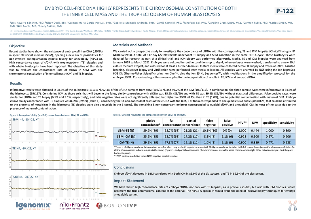 Comparativa de análises de embrião com PGT-A e EMBRACE