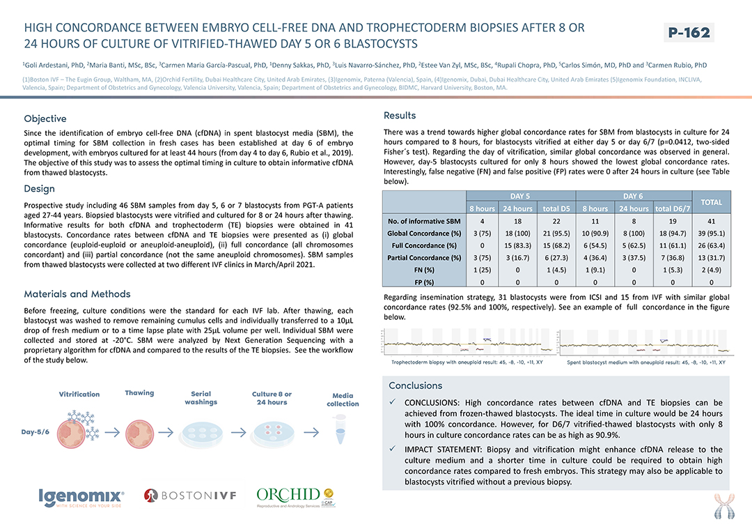 Poster EMBRACE ASRM 2021