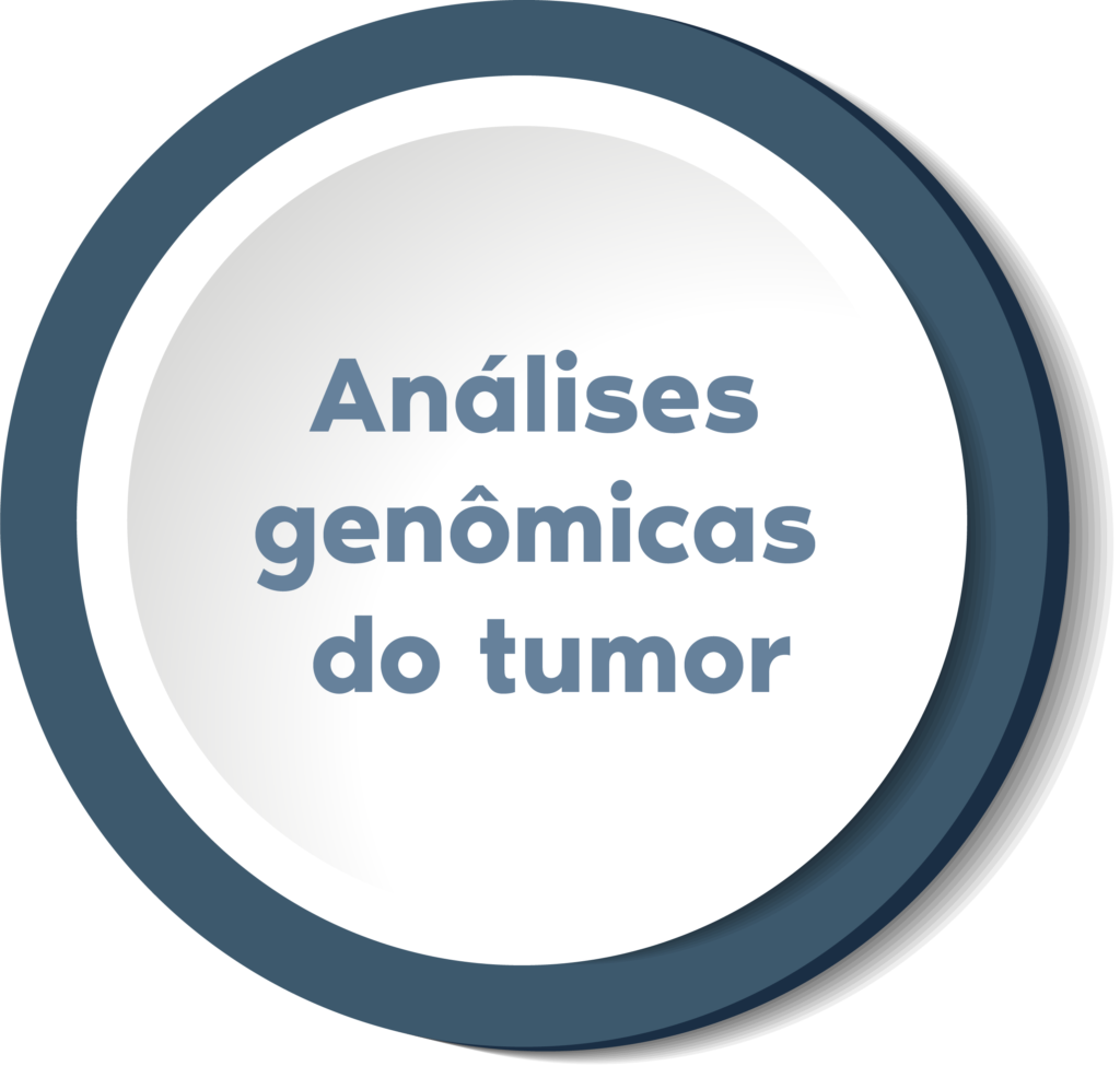 análises genômicas do tumor