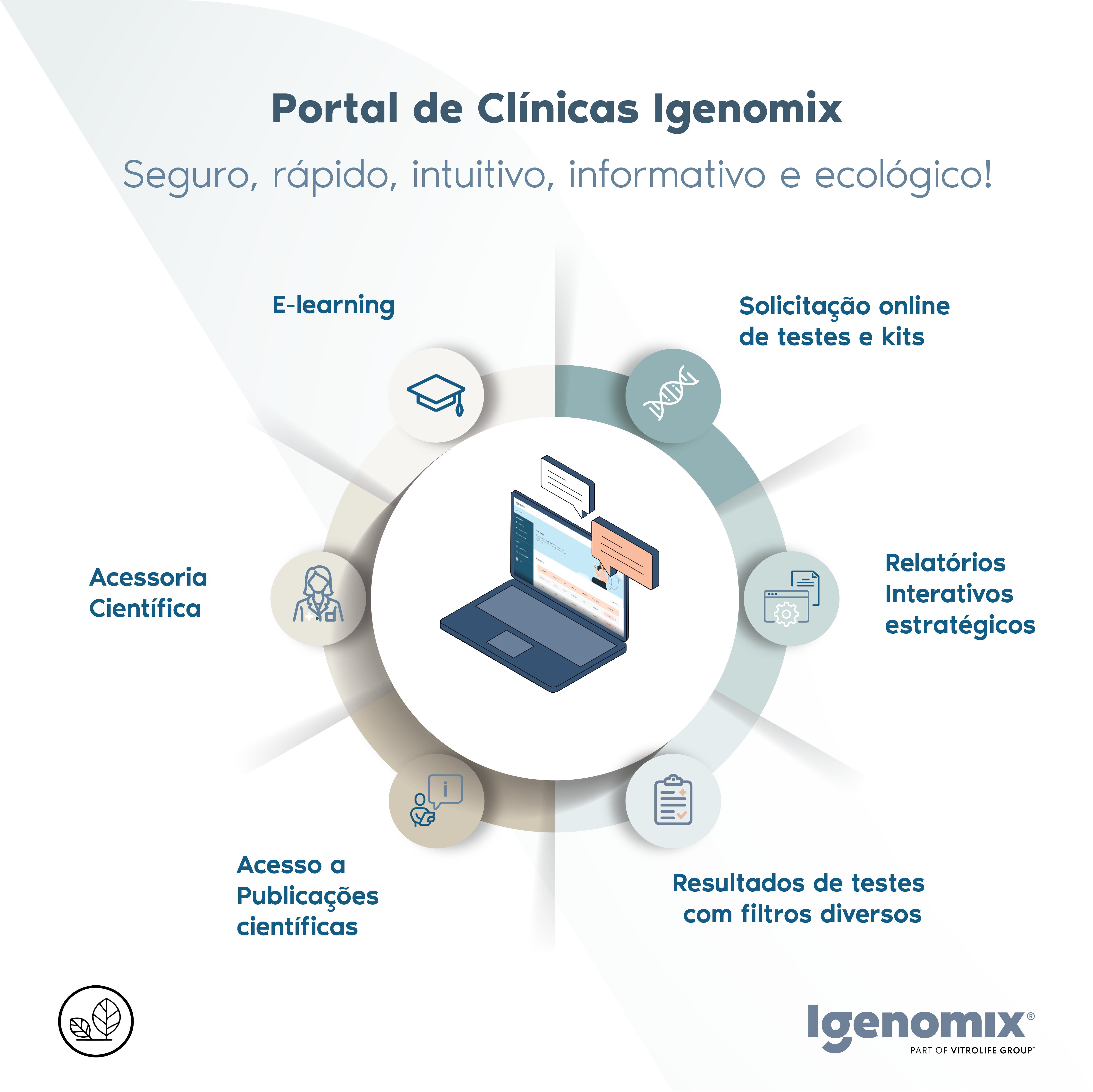 Portal de clinicas